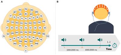 From Sound Perception to Automatic Detection of Schizophrenia: An EEG-Based Deep Learning Approach